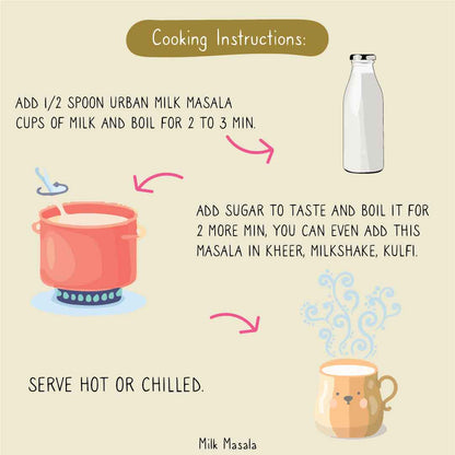 How_to_use_milk_masala